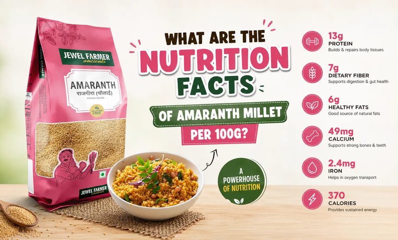  Amaranth Millet Nutrition