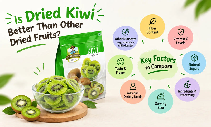 Dried Kiwi vs Other Dried Fruits