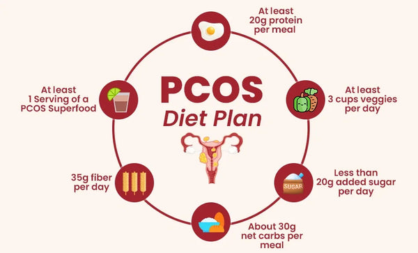 dry-fruits-for-pcos-by-jewel-farmer