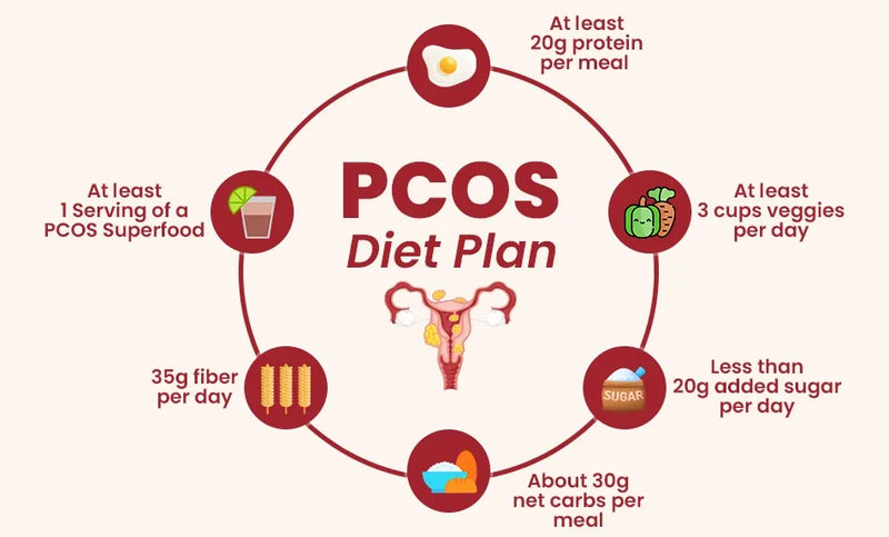dry-fruits-for-pcos-by-jewel-farmer