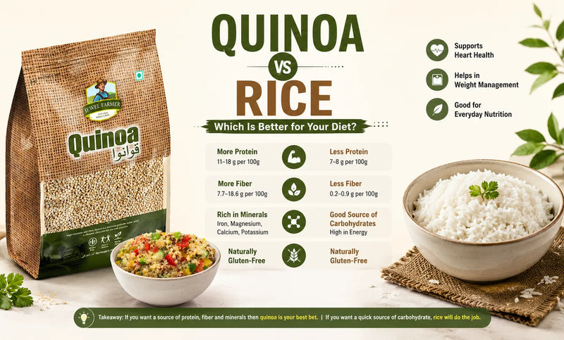 Quinoa vs Rice