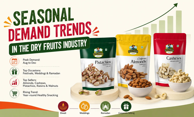 seasonal dry fruit demand in India
