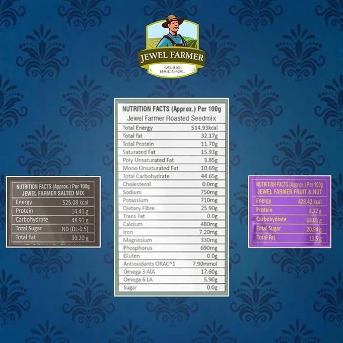 jewel farmer 3 in 1 dry fruits gift box combo with detailed nutrition facts for healthy snacking and festive gifting
